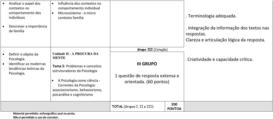 Identificar as modernas tendências teóricas da Psicologia.