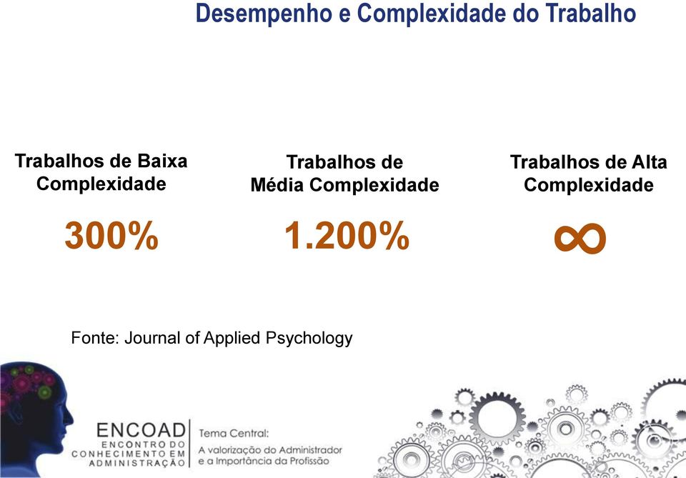 Média Complexidade Trabalhos de Alta