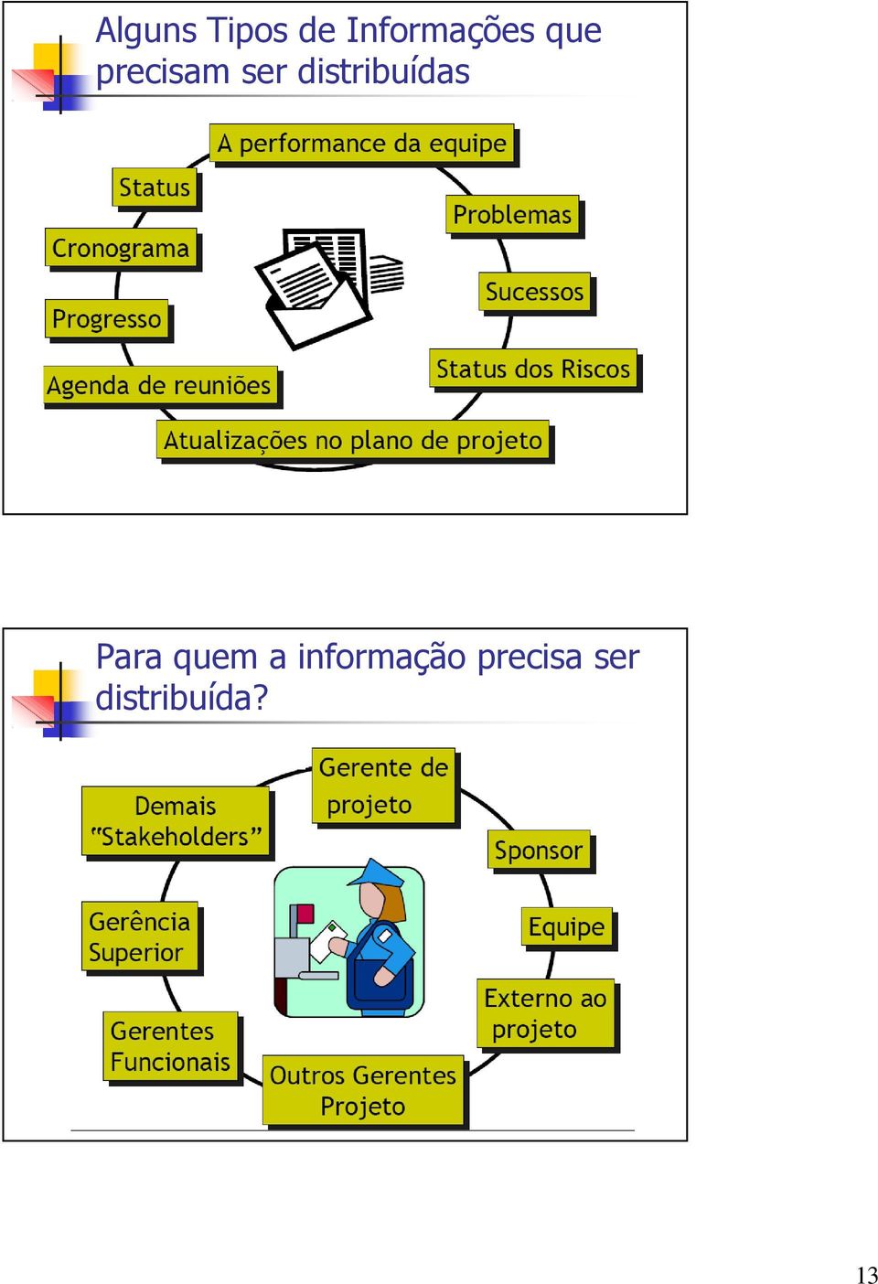 ser distribuídas Para quem