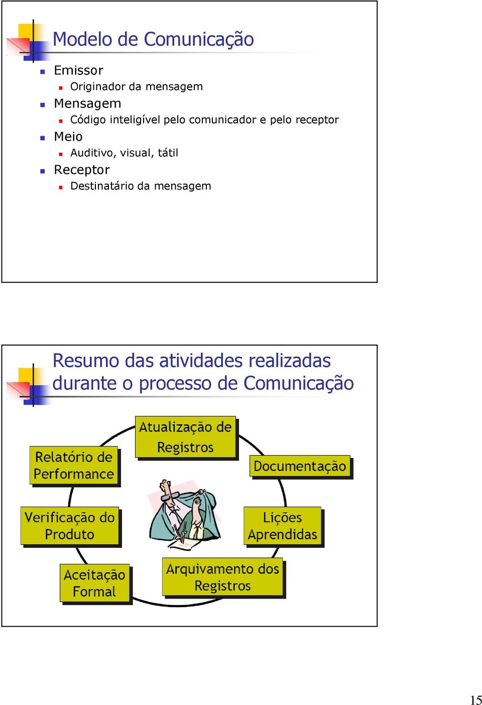 Auditivo, visual, tátil Receptor Destinatário da mensagem