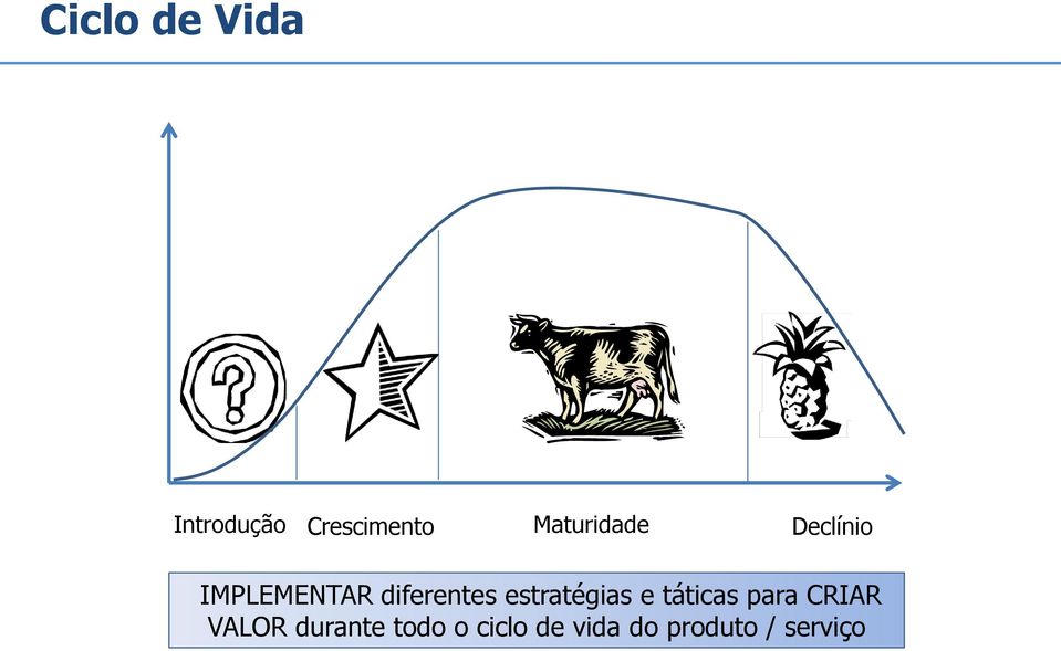 estratégias e táticas para CRIAR VALOR