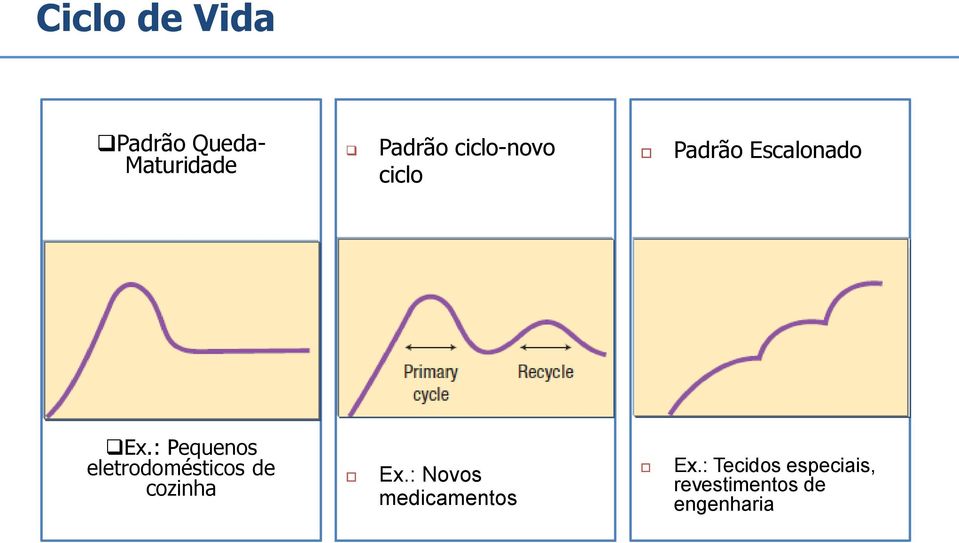 : Pequenos eletrodomésticos de cozinha Ex.