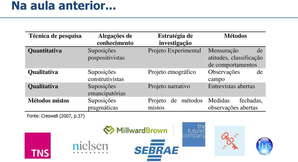 pragmáticas Estratégia de Métodos investigação Projeto Experimental Mensuração de atitudes, classificação de comportamentos