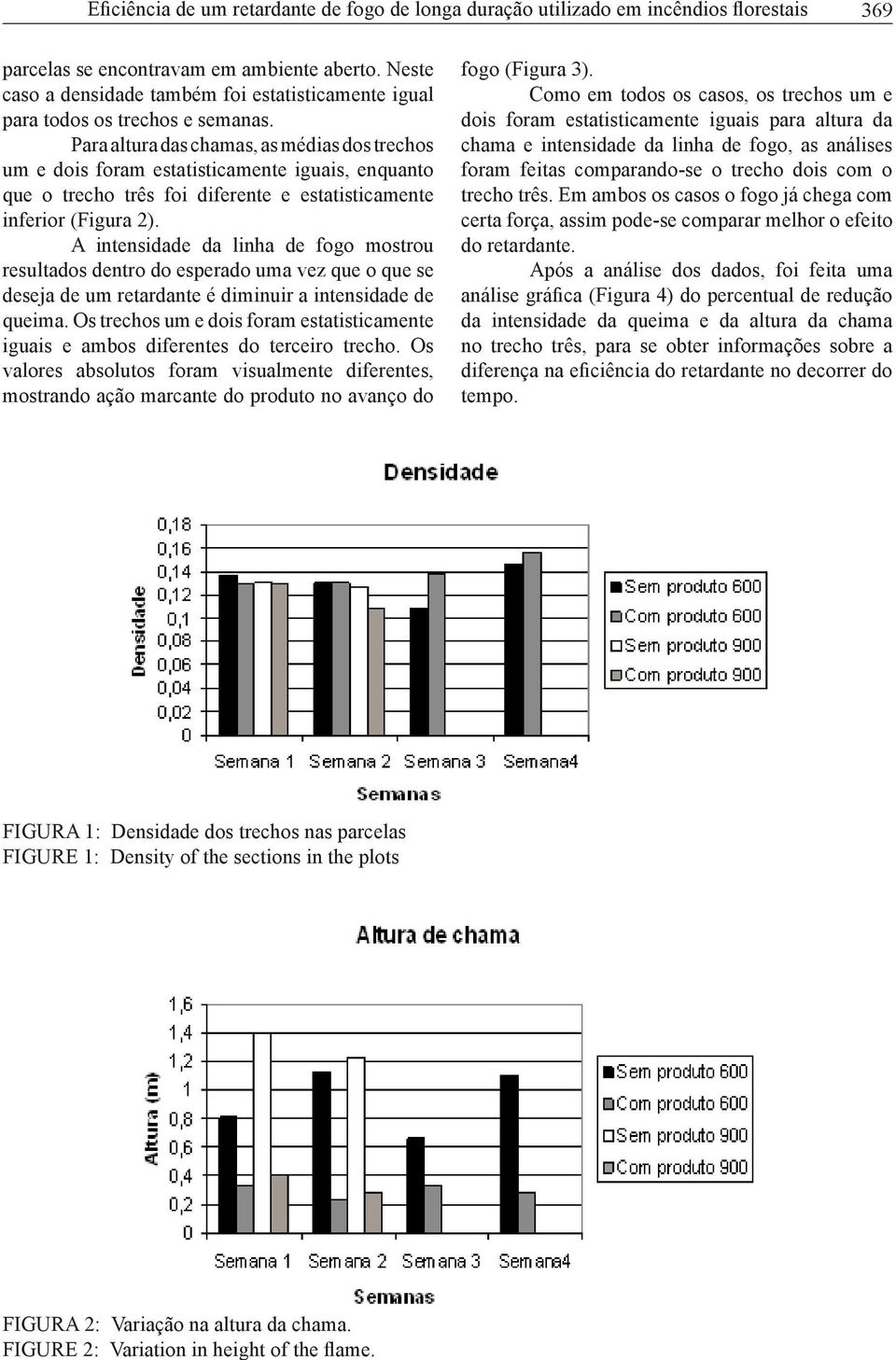 Neste caso a densidade também foi estatisticamente igual para todos os trechos e semanas.