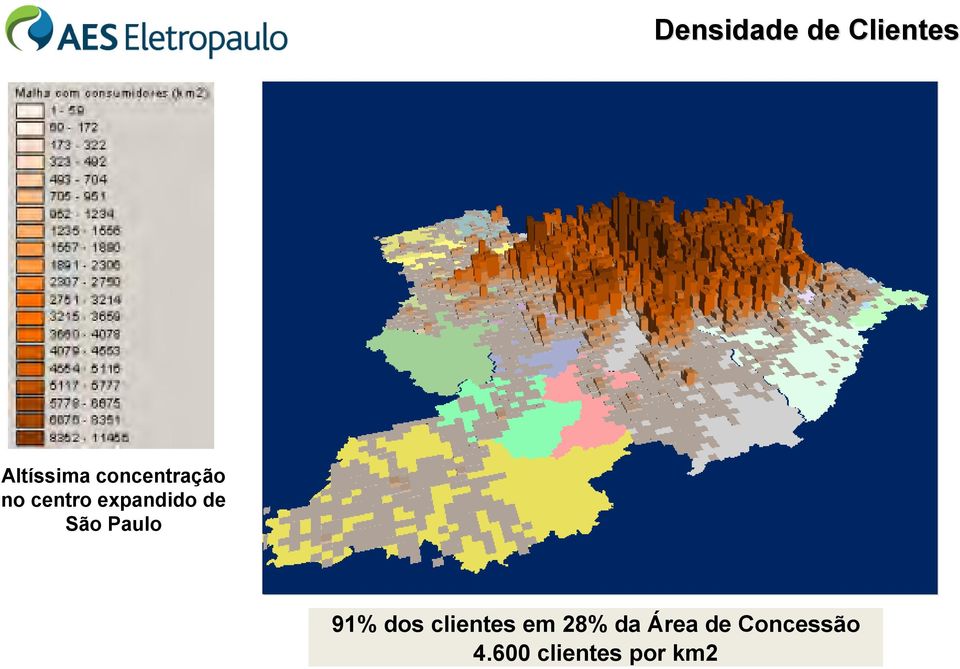 São Paulo 91% dos clientes em 28% da