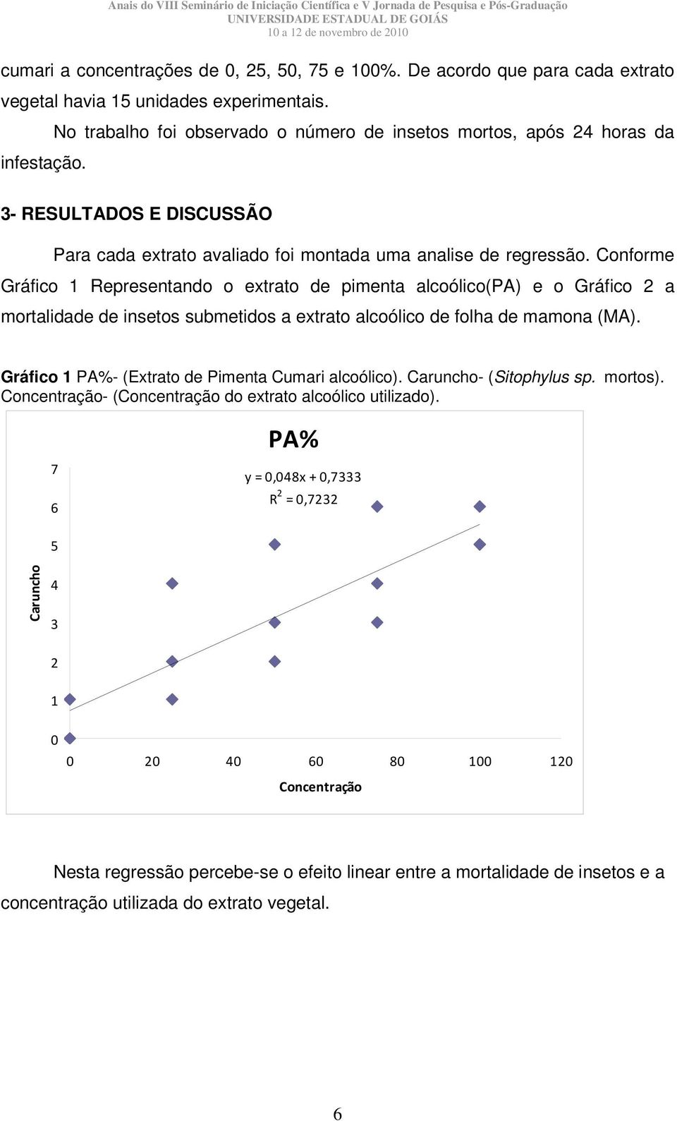 Conforme Gráfico 1 Representando o extrato de pimenta alcoólico(pa) e o Gráfico 2 a mortalidade de insetos submetidos a extrato alcoólico de folha de mamona (MA).