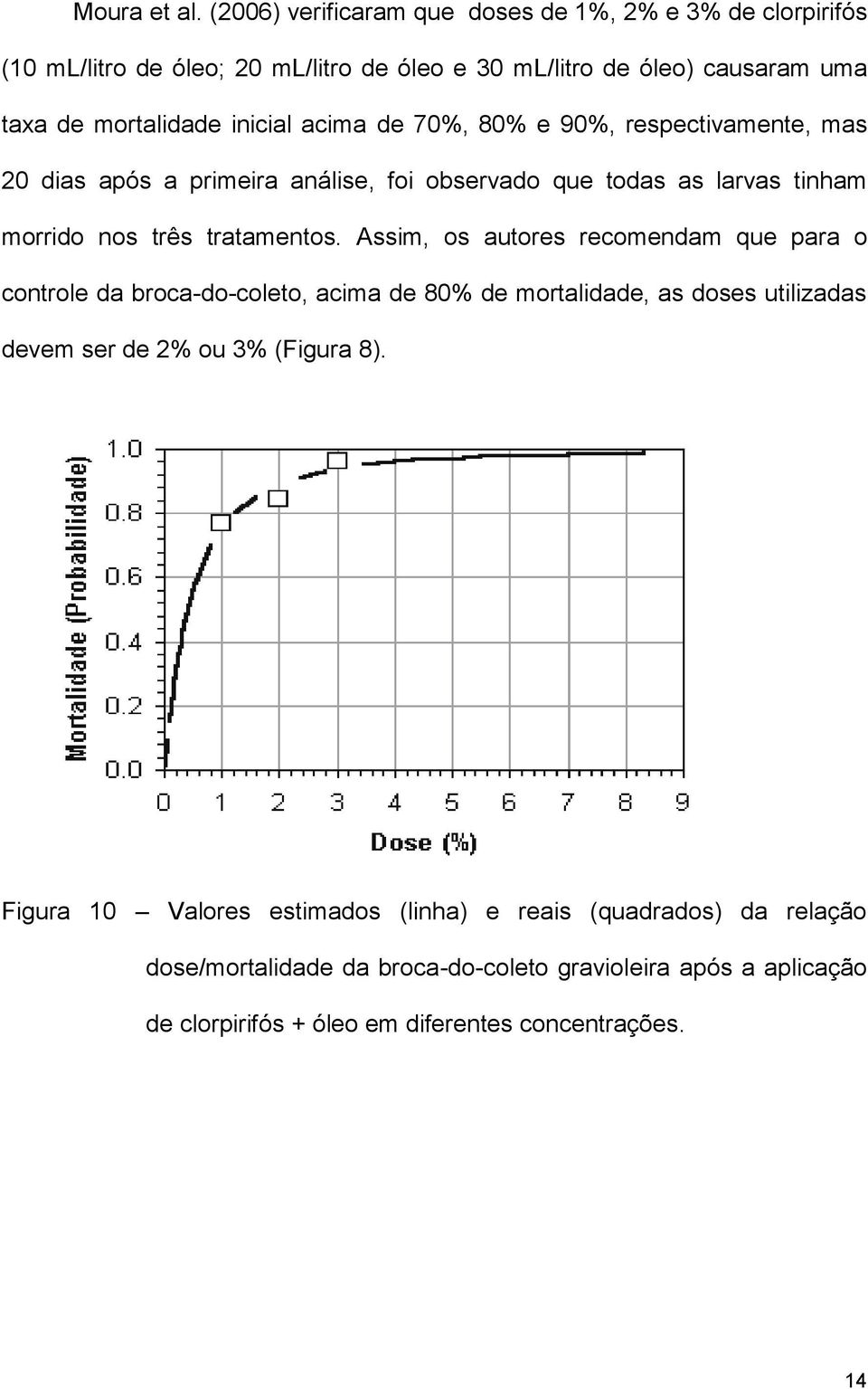 acima de 70%, 80% e 90%, respectivamente, mas 20 dias após a primeira análise, foi observado que todas as larvas tinham morrido nos três tratamentos.