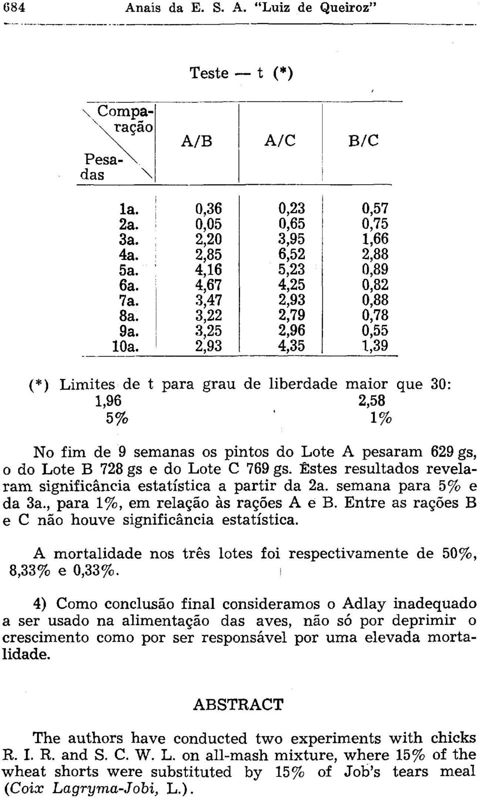 A mortalidade nos três lotes foi respectivamente de 50%, 8,33% e 0,33%.