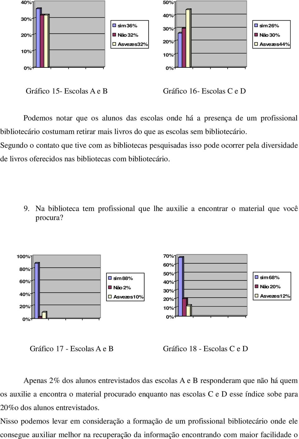 Segundo o contato que tive com as bibliotecas pesquisadas isso pode ocorrer pela diversidade de livros oferecidos nas bibliotecas com bibliotecário. 9.