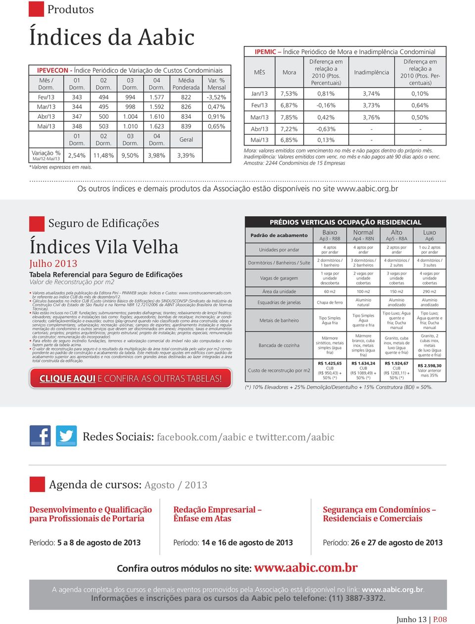 623 839 0,65% Variação % Mai/12-Mai/13 01 02 03 04 Geral 2,54% 11,48% 9,50% 3,98% 3,39% IPEMIC Índice Periódico de Mora e Inadimplência Condominial Mora: valores emitidos com vencimento no mês e não