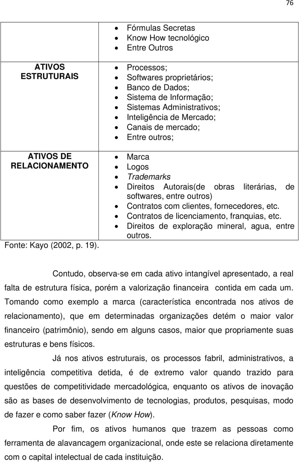 Marca Logos Trademarks Direitos Autorais(de obras literárias, de softwares, entre outros) Contratos com clientes, fornecedores, etc. Contratos de licenciamento, franquias, etc.