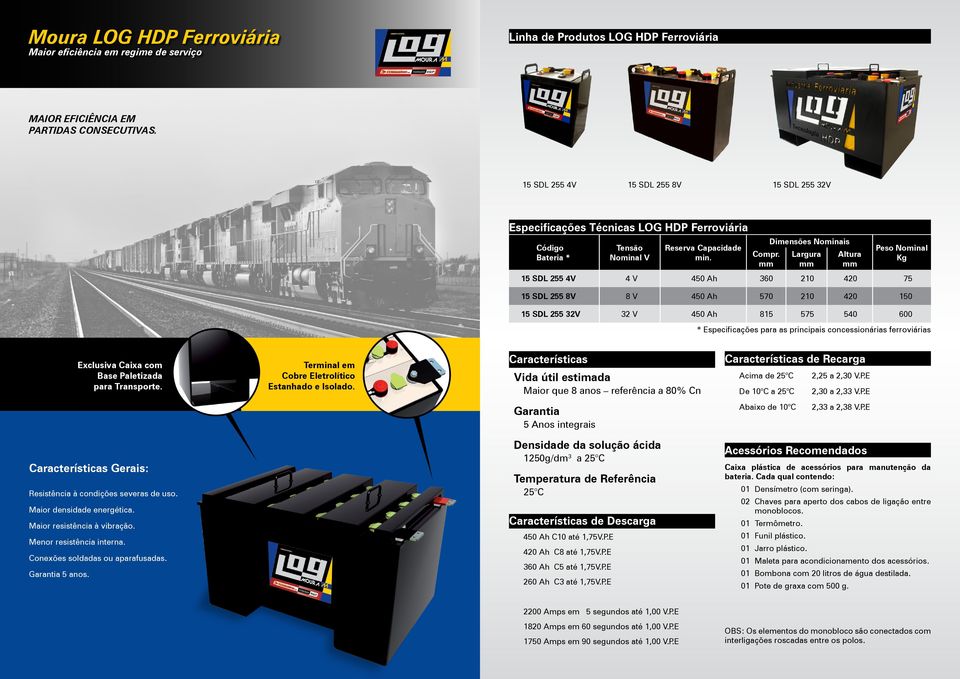 15 SDL 255 4V 4V 15 SDL 255 8V 15 SDL 255 32V Dimensões Nominais Peso Nominal Kg Compr.