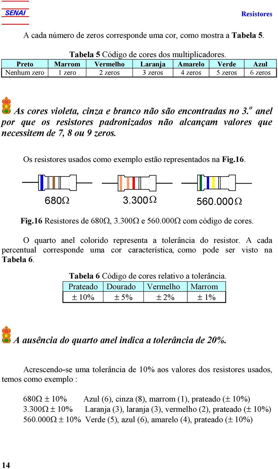 o anel por que os resistores padronizados não alcançam valores que necessitem de 7, 8 ou 9 zeros. Os resistores usados como exemplo estão representados na Fig.16. 680 3.300 560.000 Fig.