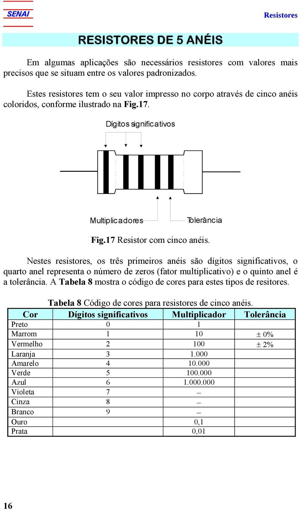 Nestes resistores, os três primeiros anéis são dígitos significativos, o quarto anel representa o número de zeros (fator multiplicativo) e o quinto anel é a tolerância.