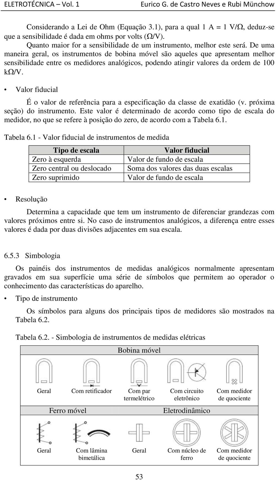 Valor fiducial É o valor de referência para a especificação da classe de exatidão (v. próxima seção) do instrumento.