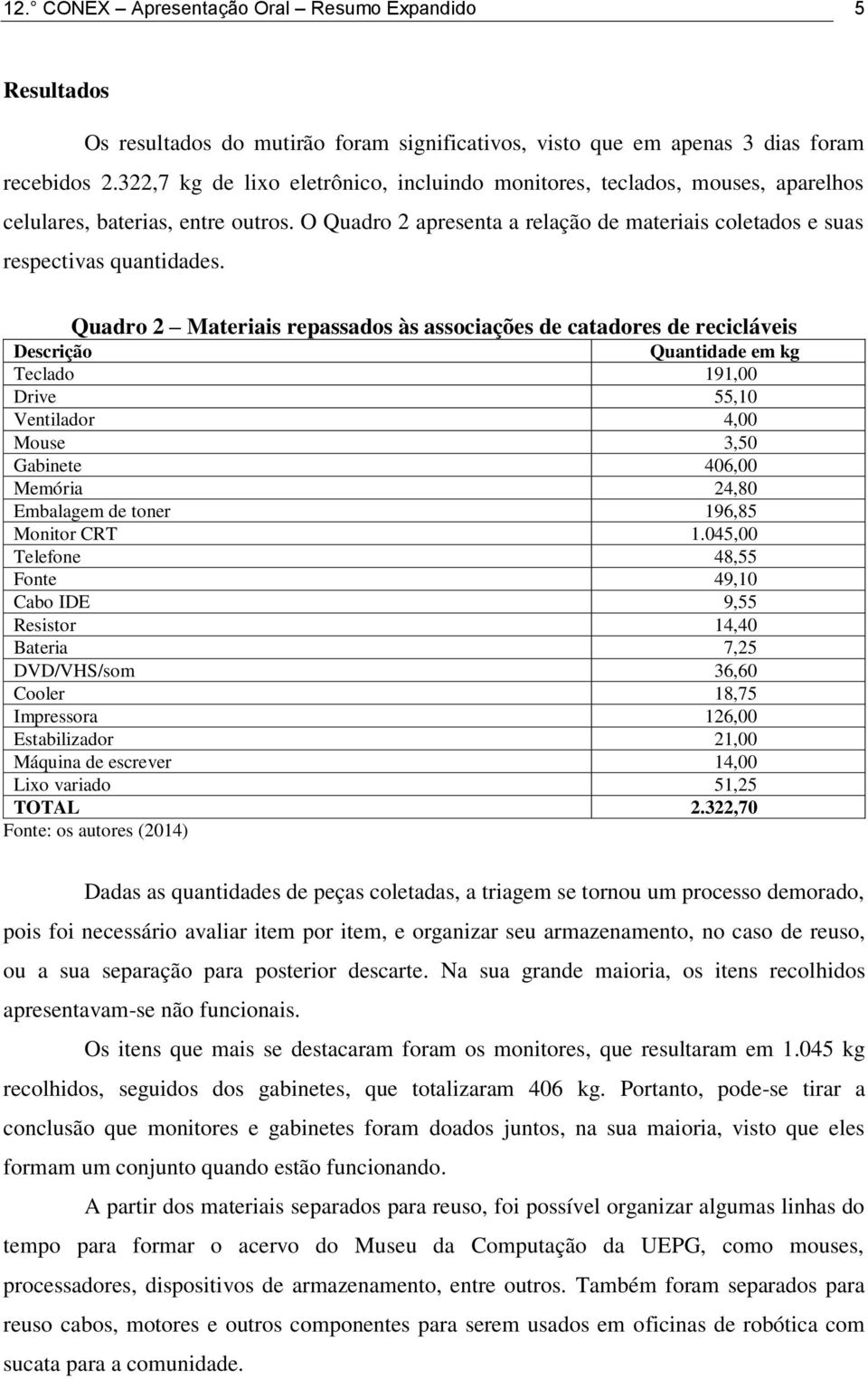 Quadro 2 Materiais repassados às associações de catadores de recicláveis Descrição Quantidade em kg Teclado 191,00 Drive 55,10 Ventilador 4,00 Mouse 3,50 Gabinete 406,00 Memória 24,80 Embalagem de