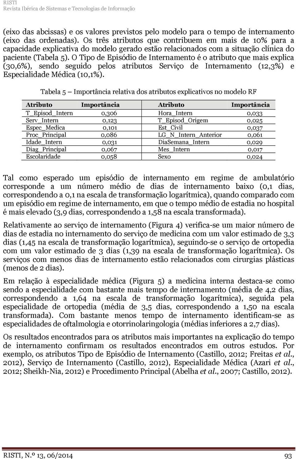 O Tipo de Episódio de Internamento é o atributo que mais explica (30,6%), sendo seguido pelos atributos Serviço de Internamento (12,3%) e Especialidade Médica (10,1%).