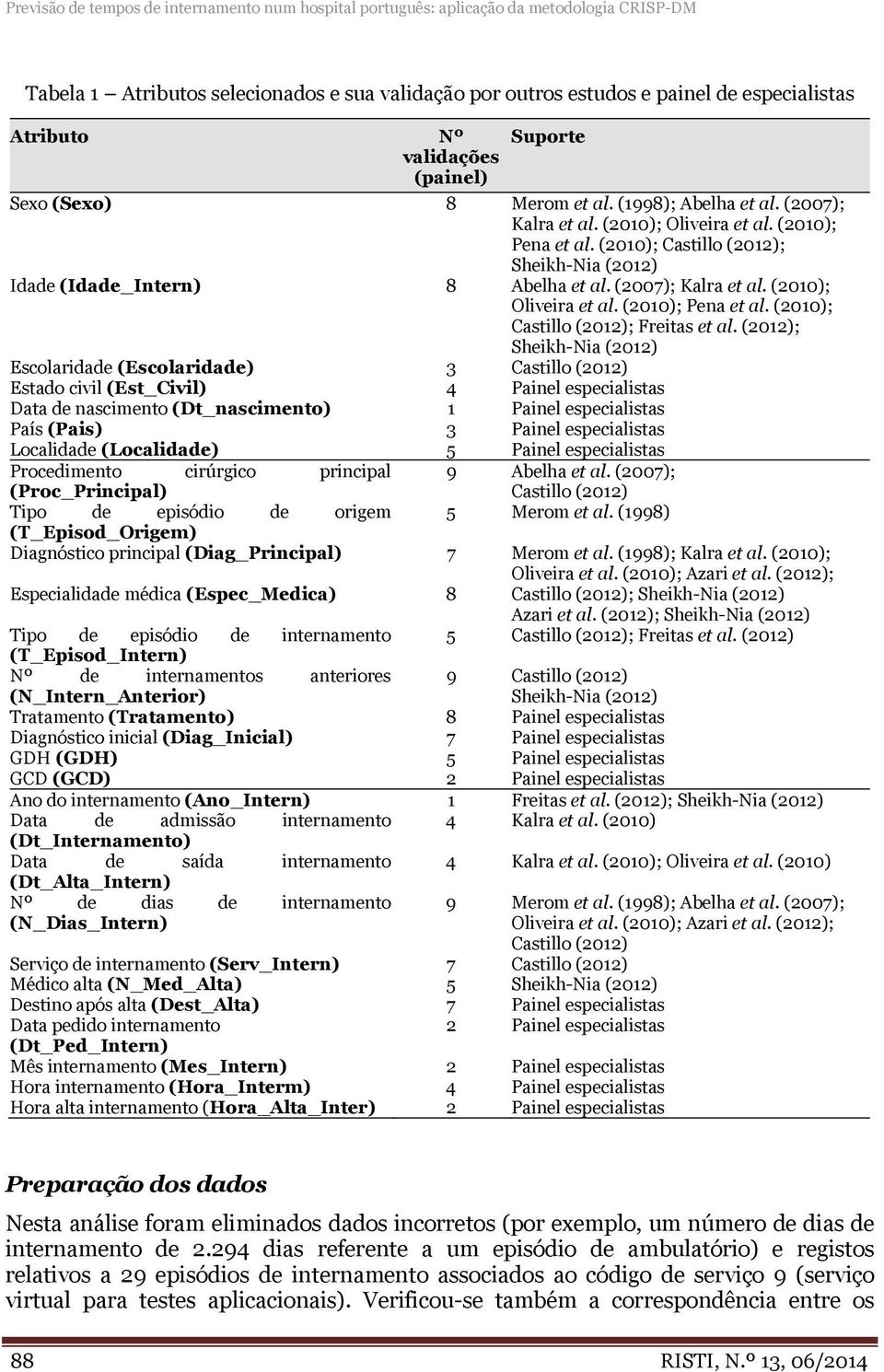 principal (Proc_Principal) Tipo de episódio de origem (T_Episod_Origem) Diagnóstico principal (Diag_Principal) Especialidade médica (Espec_Medica) Tipo de episódio de internamento (T_Episod_Intern)