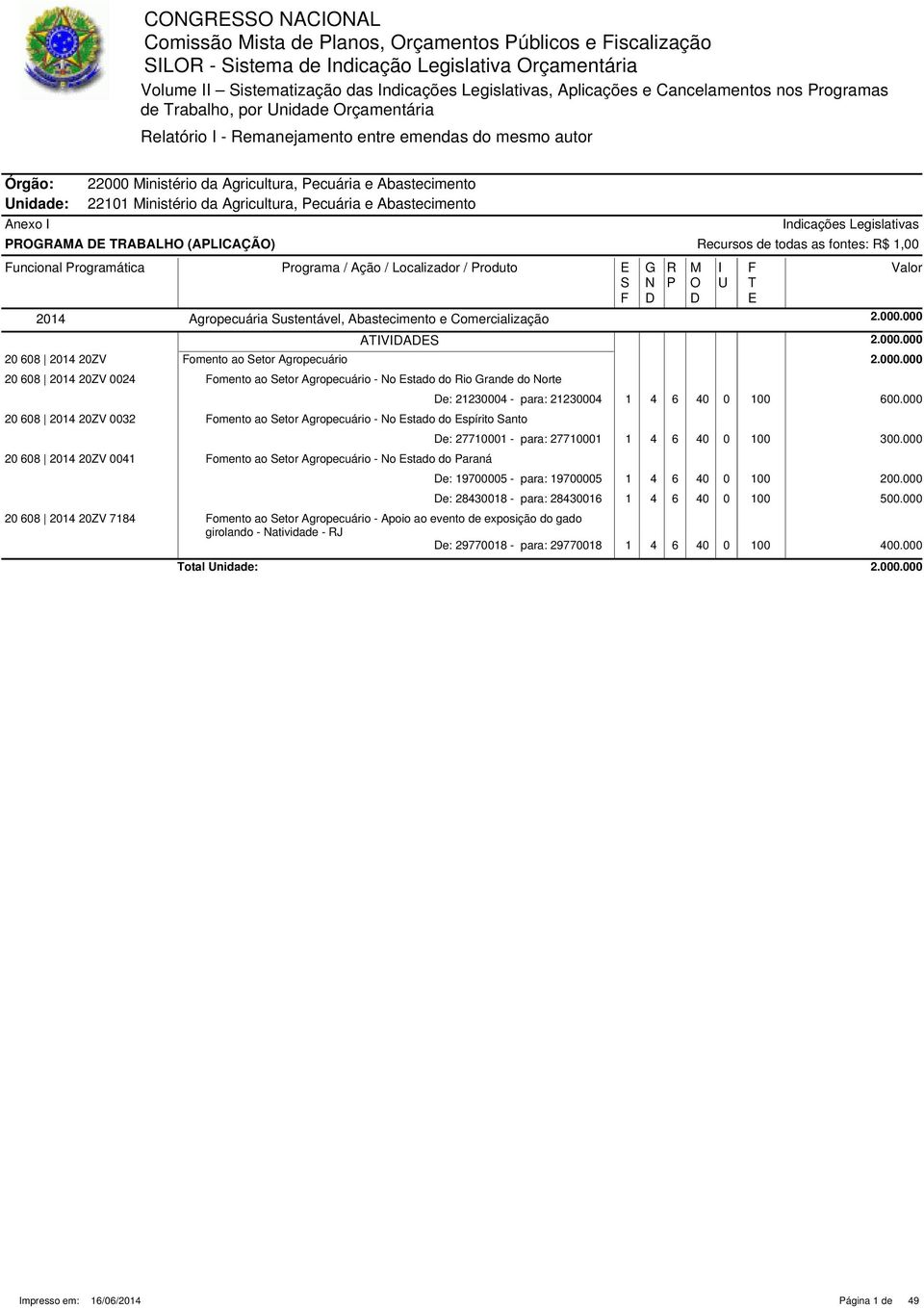 (ALCAÇÃ) uncional rogramática rograma / Ação / Localizador / roduto 2014 Agropecuária ustentável, Abastecimento e Comercialização 2.000.000 AVA 2.000.000 20 608 2014 20ZV omento ao etor Agropecuário 2.