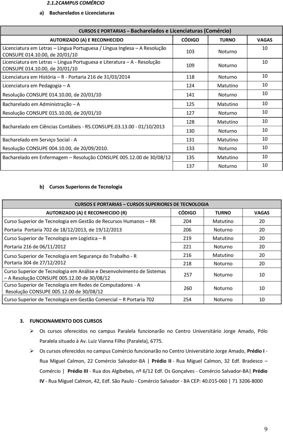 10.00, de 20/01/10 141 Noturno 10 Bacharelado em Administração A 125 Matutino 10 Resolução CONSUPE 015.10.00, de 20/01/10 127 Noturno 10 Bacharelado em Ciências Contábeis - RS.CONSUPE.03.13.