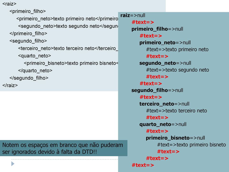 bisneto</primeiro_bisneto> segundo_neto=>null </quarto_neto> #text=>texto segundo neto </segundo_filho> #text=> #text=> segundo_filho=>null #text=> terceiro_neto=>null #text=>texto