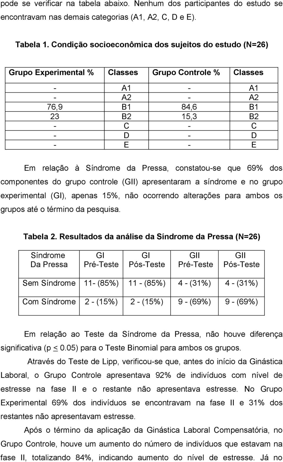 Síndrome da Pressa, constatou-se que 69% dos componentes do grupo controle (GII) apresentaram a síndrome e no grupo experimental (GI), apenas 15%, não ocorrendo alterações para ambos os grupos até o