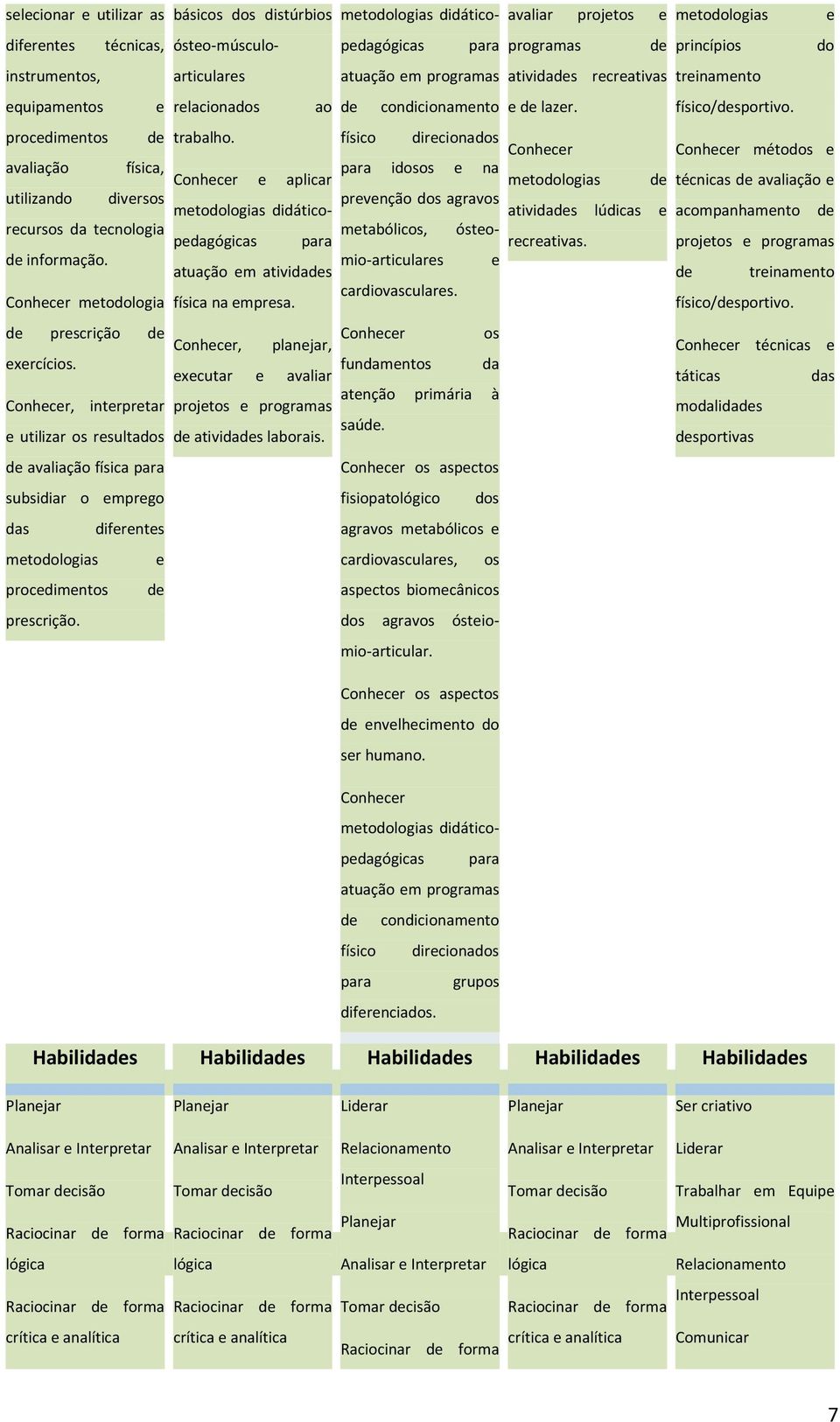 procedimentos avaliação física, utilizando diversos recursos da tecnologia informação. Conhecer metodologia trabalho.