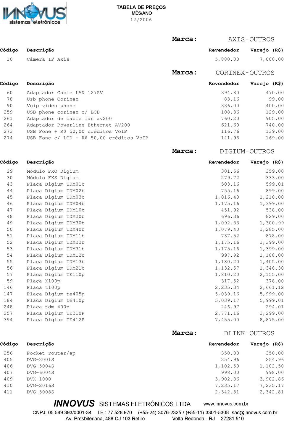 00 274 USB Fone c/ LCD + R$ 50,00 créditos VoIP 141.96 169.00 DIGIUM-OUTROS 29 Módulo FXO Digium 301.56 359.00 30 Módulo FXS Digium 279.72 333.00 43 Placa Digium TDM01b 503.16 599.