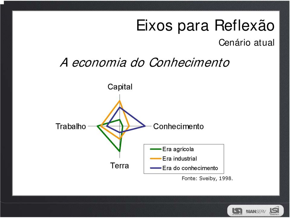 economia do