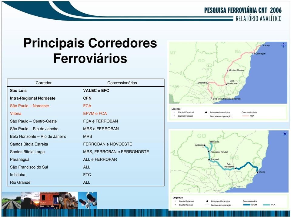 Bitola Larga Paranaguá São Francisco do Sul Imbituba Rio Grande Concessionárias VALEC e EFC CFN FCA EFVM e