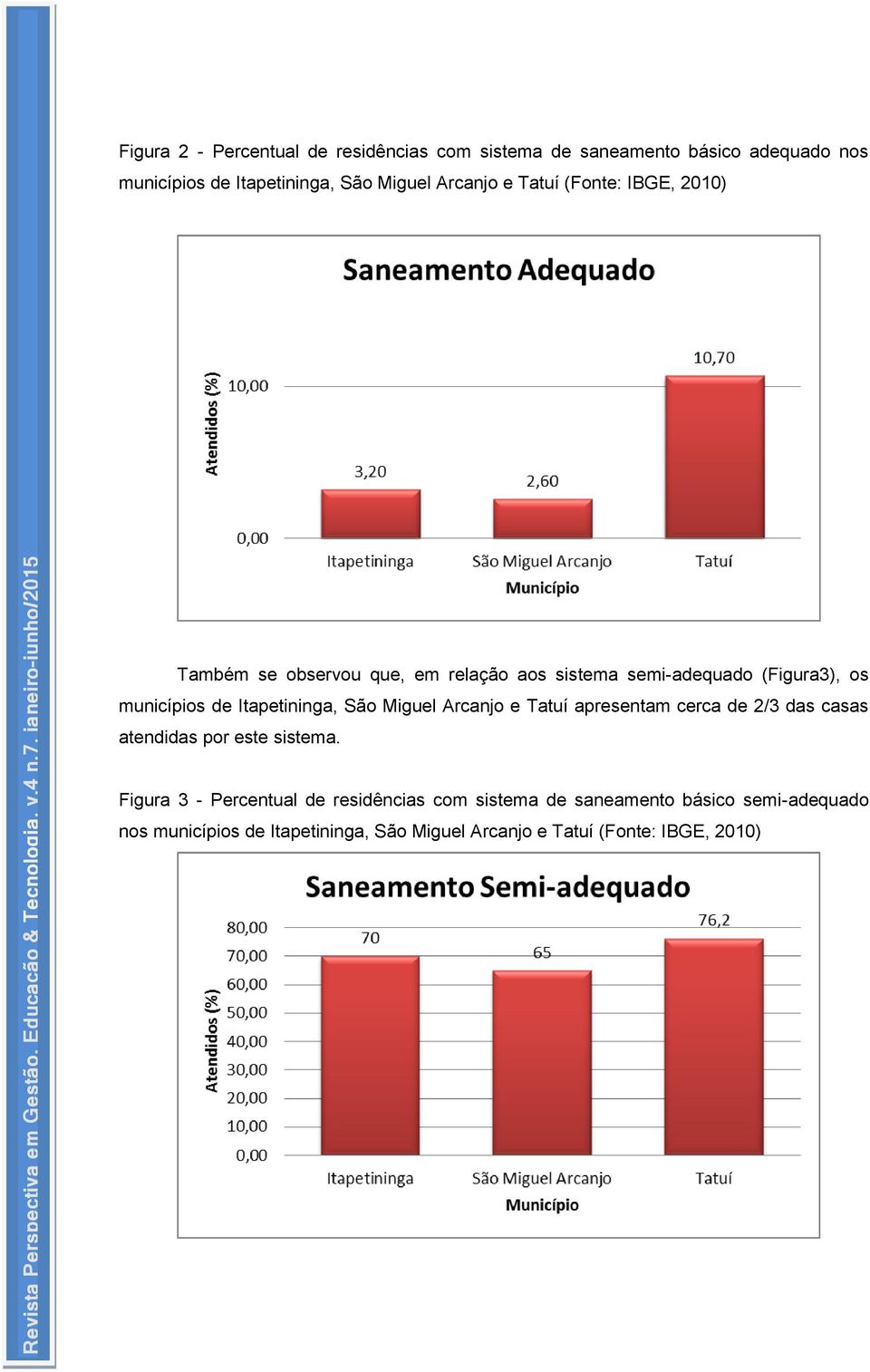 Itapetininga, São Miguel Arcanjo e Tatuí apresentam cerca de 2/3 das casas atendidas por este sistema.