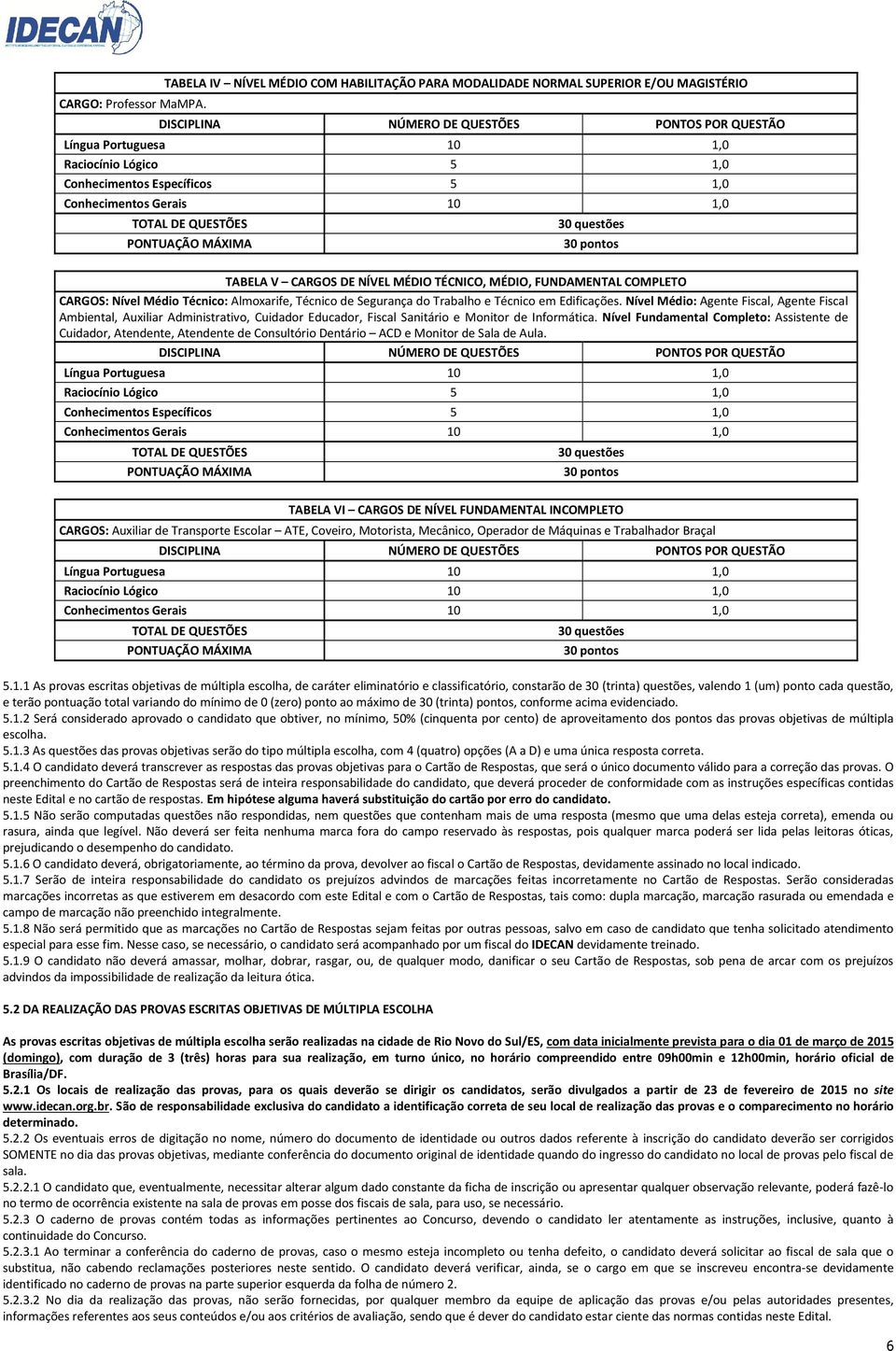 MÁXIMA 30 pontos TABELA V CARGOS DE NÍVEL MÉDIO TÉCNICO, MÉDIO, FUNDAMENTAL COMPLETO CARGOS: Nível Médio Técnico: Almoxarife, Técnico de Segurança do Trabalho e Técnico em Edificações.