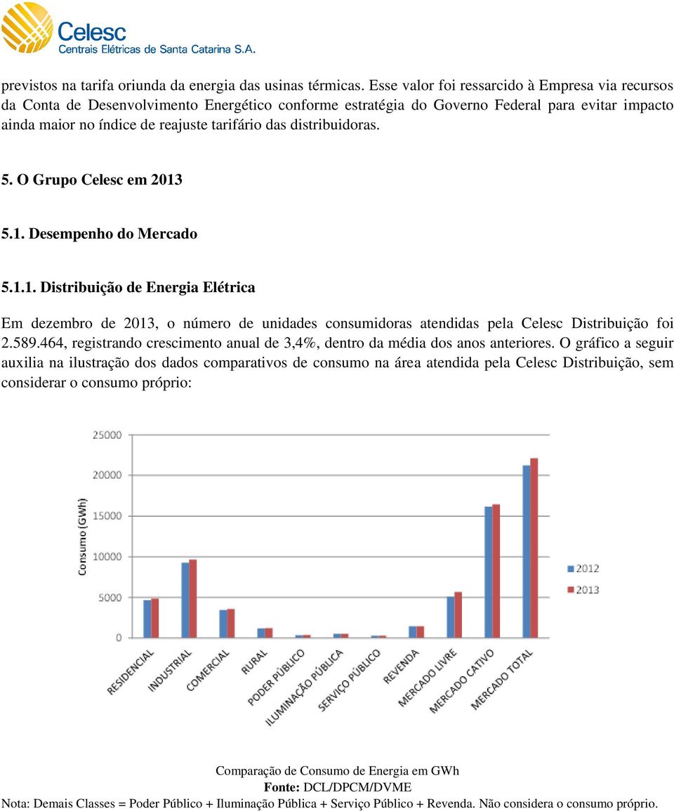 distribuidoras. 5. O Grupo Celesc em 2013 5.1. Desempenho do Mercado 5.1.1. Distribuição de Energia Elétrica Em dezembro de 2013, o número de unidades consumidoras atendidas pela Celesc Distribuição foi 2.