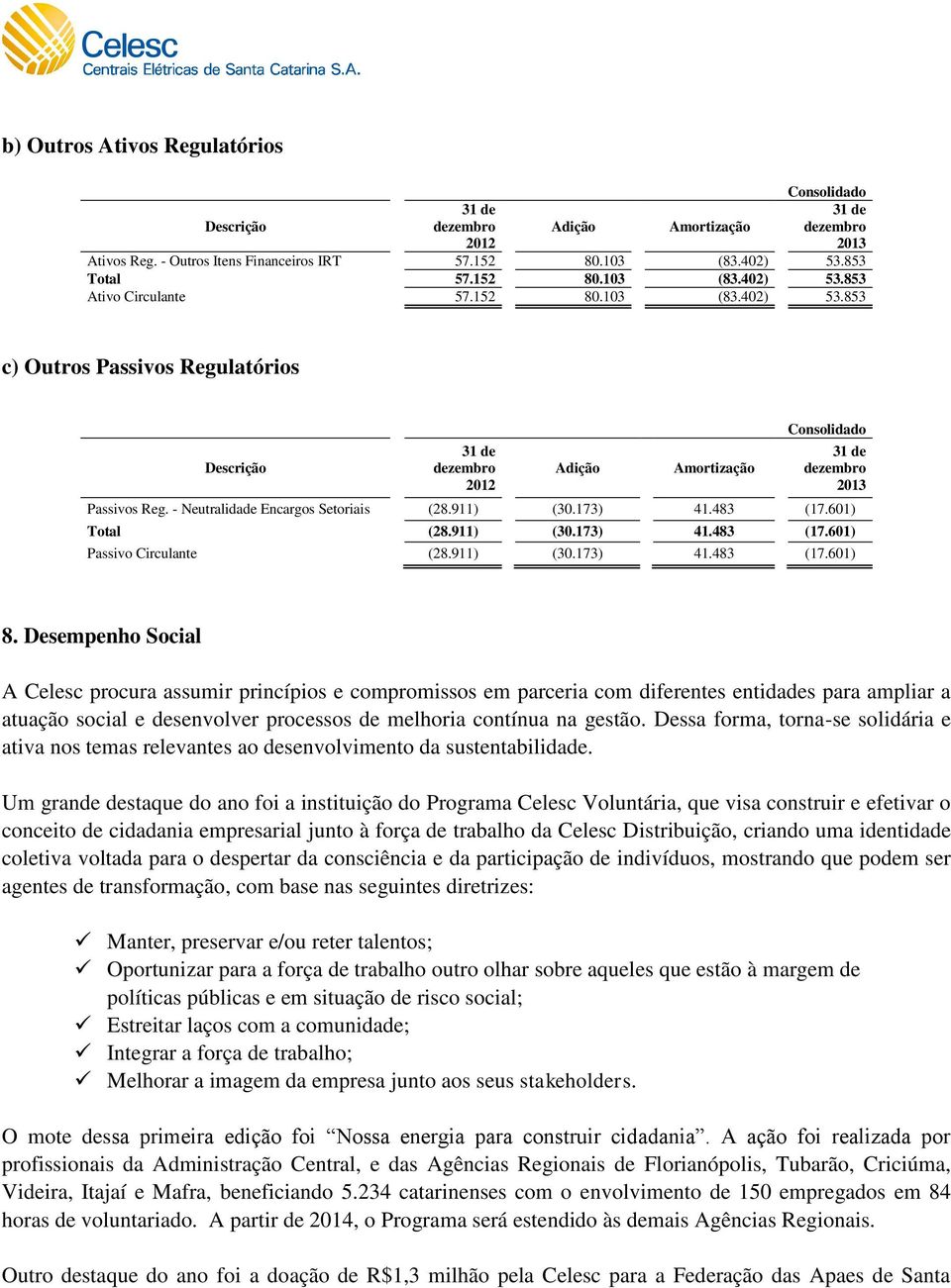 - Neutralidade Encargos Setoriais (28.911) (30.173) 41.483 (17.601) Total (28.911) (30.173) 41.483 (17.601) Passivo Circulante (28.911) (30.173) 41.483 (17.601) 8.