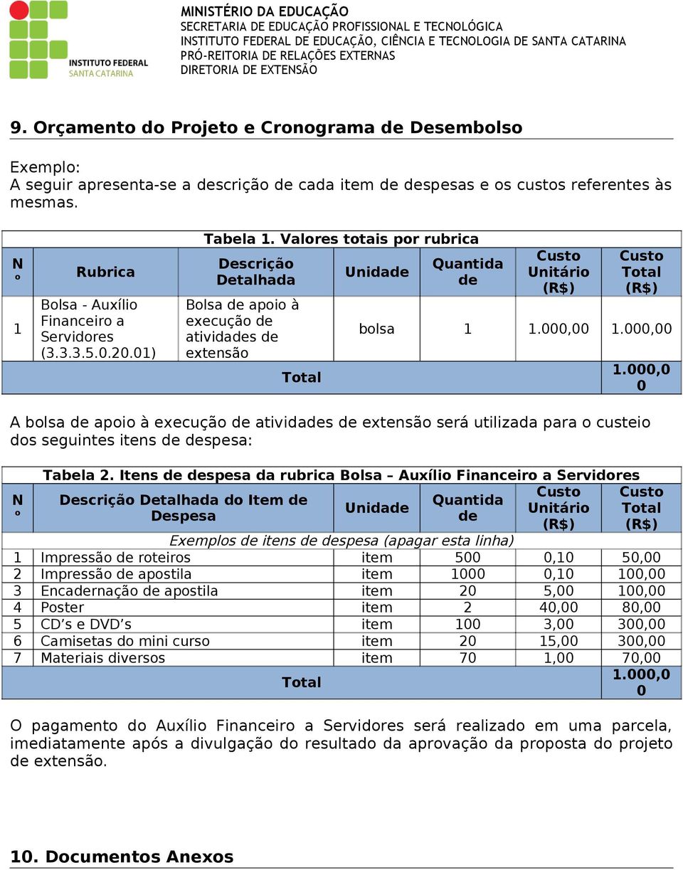 Valores totais por rubrica Descrição Detalhada Bolsa de apoio à execução de atividades de extensão Total Unidade Quantida de Custo Unitário (R$) Custo Total (R$) bolsa 1 1.000,00 1.