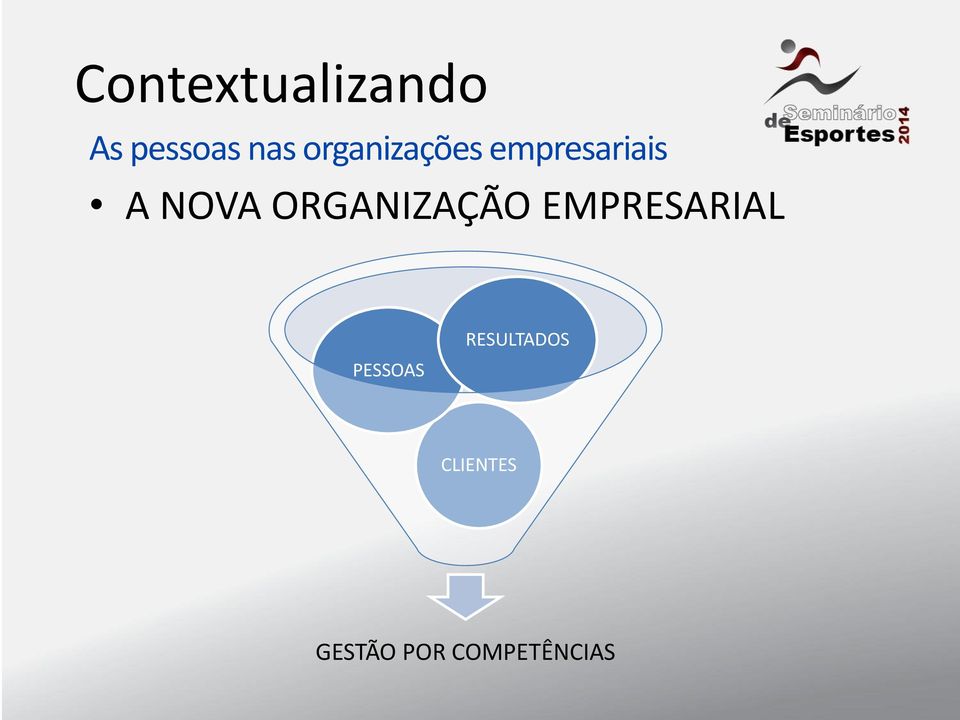 ORGANIZAÇÃO EMPRESARIAL PESSOAS