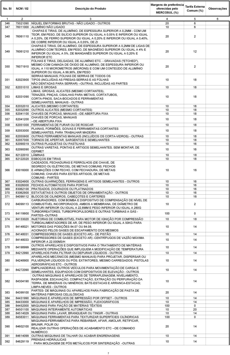 TIRAS, DE ALUMÍNIO, DE ESPESSURA SUPERIOR A 0,2MM DE LIGAS DE ALUMÍNIO COM TEORES, EM PESO, DE MAGNÉSIO SUPERIOR OU IGUAL A 4% E INFERIOR OU IGUAL A 5%, DE MANGANÊS SUPERIOR OU IGUAL A 0,20% E 20 12