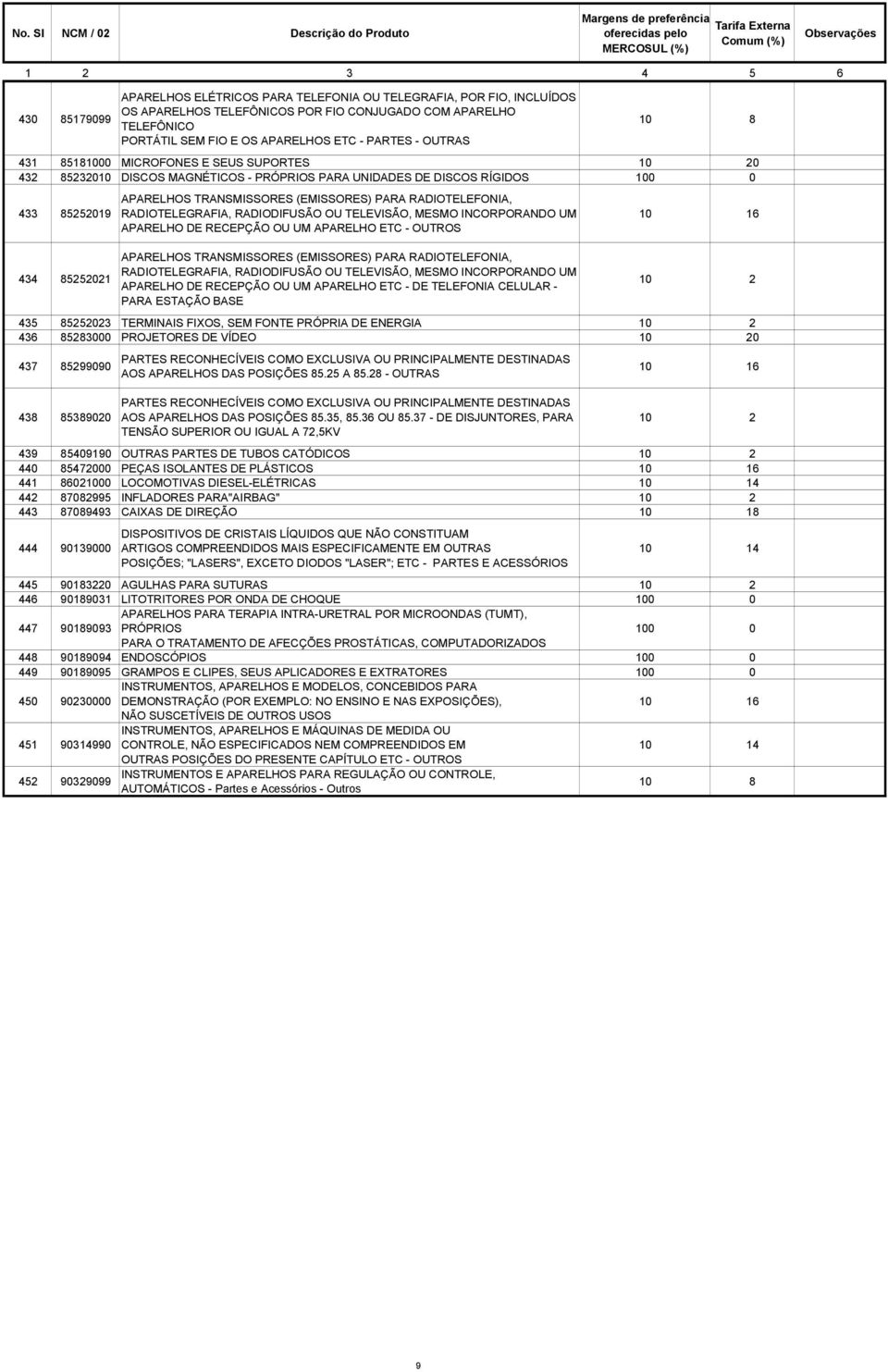 PARA RADIOTELEFONIA, RADIOTELEGRAFIA, RADIODIFUSÃO OU TELEVISÃO, MESMO INCORPORANDO UM APARELHO DE RECEPÇÃO OU UM APARELHO ETC - OUTROS APARELHOS TRANSMISSORES (EMISSORES) PARA RADIOTELEFONIA,