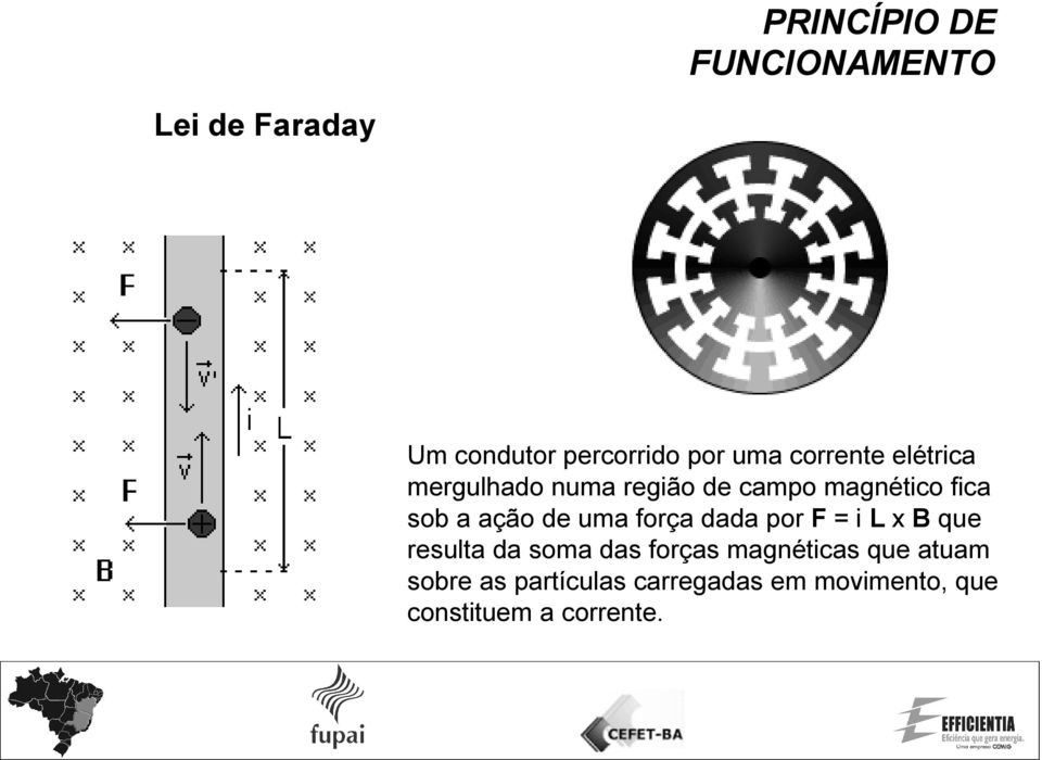 de uma força dada por F = i L x B que resulta da soma das forças magnéticas