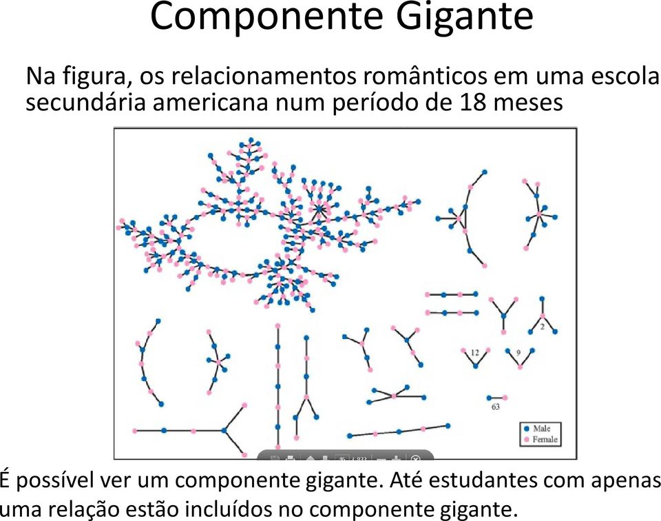 de 18 meses É possível ver um componente gigante.