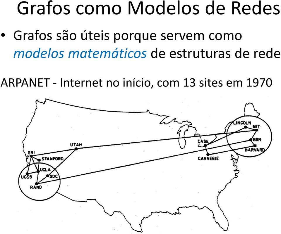 matemáticos de estruturas de rede