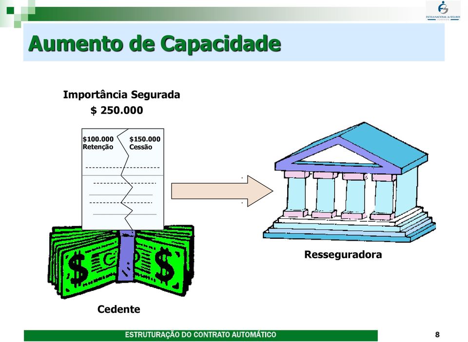 000 $100.000 Retenção $150.