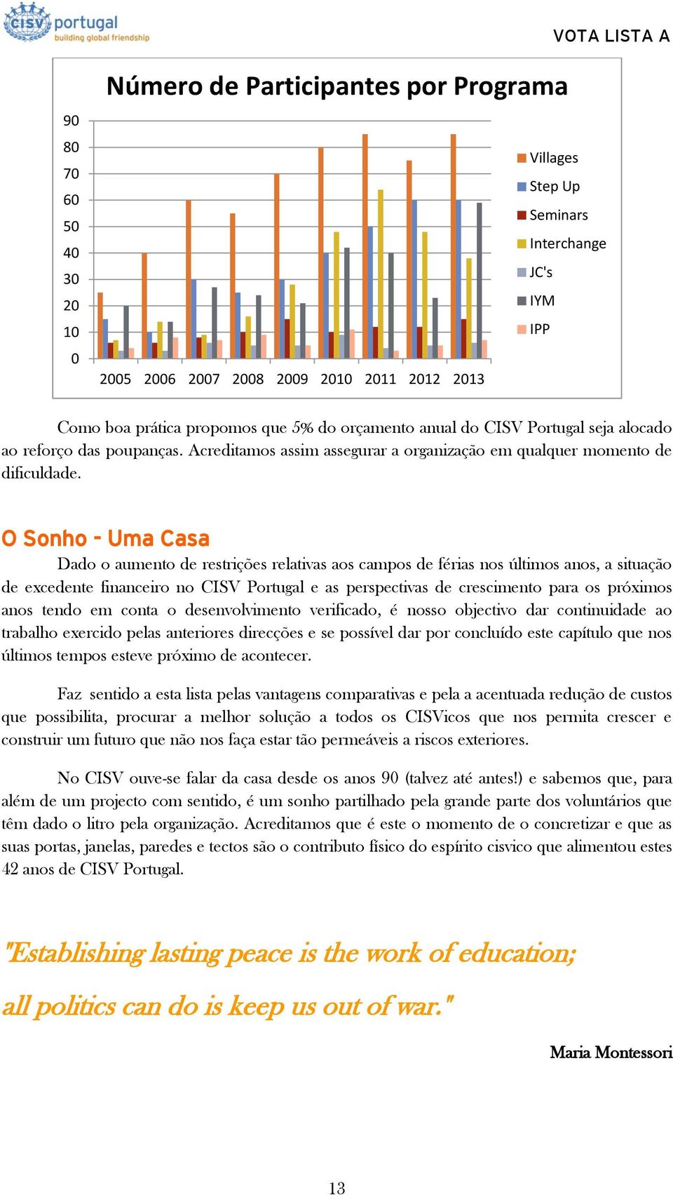 O Sonho - Uma Casa Dado o aumento de restrições relativas aos campos de férias nos últimos anos, a situação de excedente financeiro no CISV Portugal e as perspectivas de crescimento para os próximos
