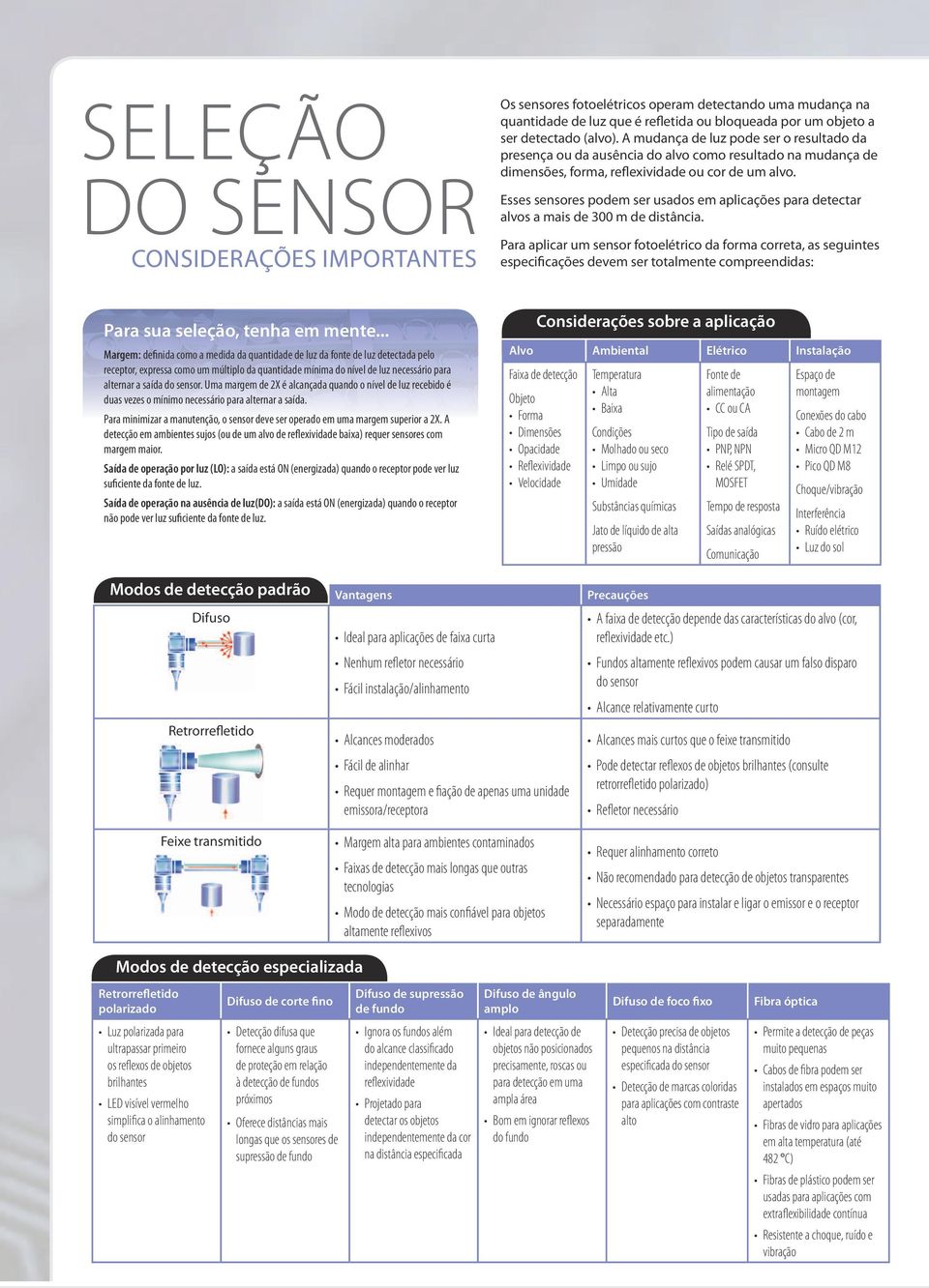 Esses sensores podem ser usados em aplicações para detectar alvos a mais de 300 m de distância.