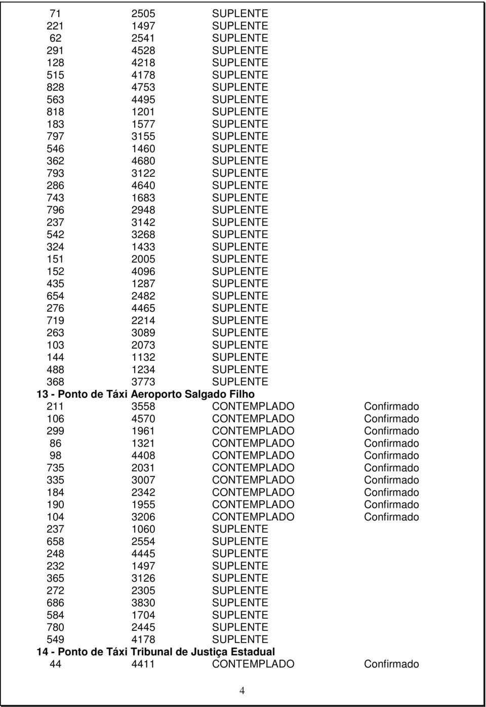 1287 SUPLENTE 654 2482 SUPLENTE 276 4465 SUPLENTE 719 2214 SUPLENTE 263 3089 SUPLENTE 103 2073 SUPLENTE 144 1132 SUPLENTE 488 1234 SUPLENTE 368 3773 SUPLENTE 13 - Ponto de Táxi Aeroporto Salgado