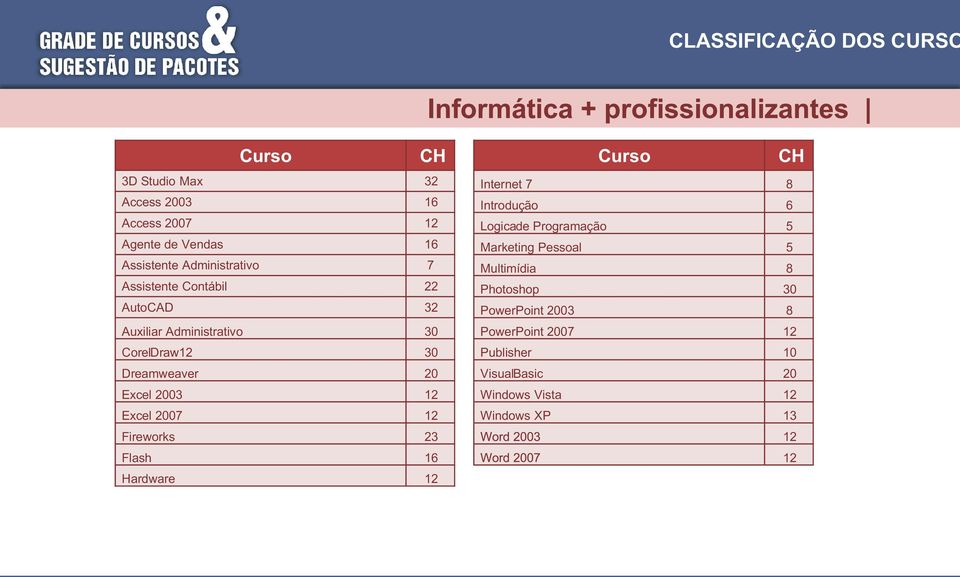 Excel 2007 12 Fireworks 23 Flash 16 Hardware 12 Curso CH Internet 7 8 Introdução 6 Logicade Programação 5 Marketing