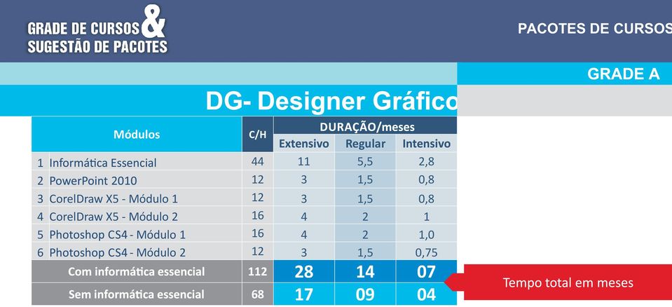 CorelDraw X5 - Módulo 2 16 4 2 1 5 - Módulo 1