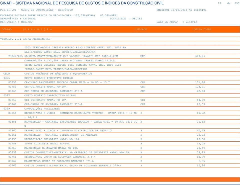 EQUIPAMENTOS 0325 CUSTO HORÁRIO PRODUTIVO DIURNO 83353 CAMINHAO BASCULANTE TRUCADO CARGA UTIL = 10 M3-15 T CHP 131,86 83759 CHP-GUINDASTE MADAL MD-10A CHP 123,21 83765 CHP-GRUPO DE SOLDAGEM BAMBOZZI