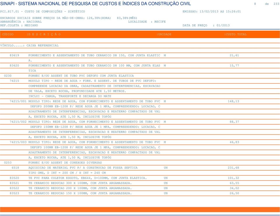 E ASSENT. DE TUBOS DE PVC DEFOFO: COMPREENDE LOCACAO DA OBRA, CADASTRAMENTO DE INTERFERENCIAS, ESCAVACAO DE VALA, EXCETO ROCHA, PROFUNDIDADE ATE 1,50 METROS.