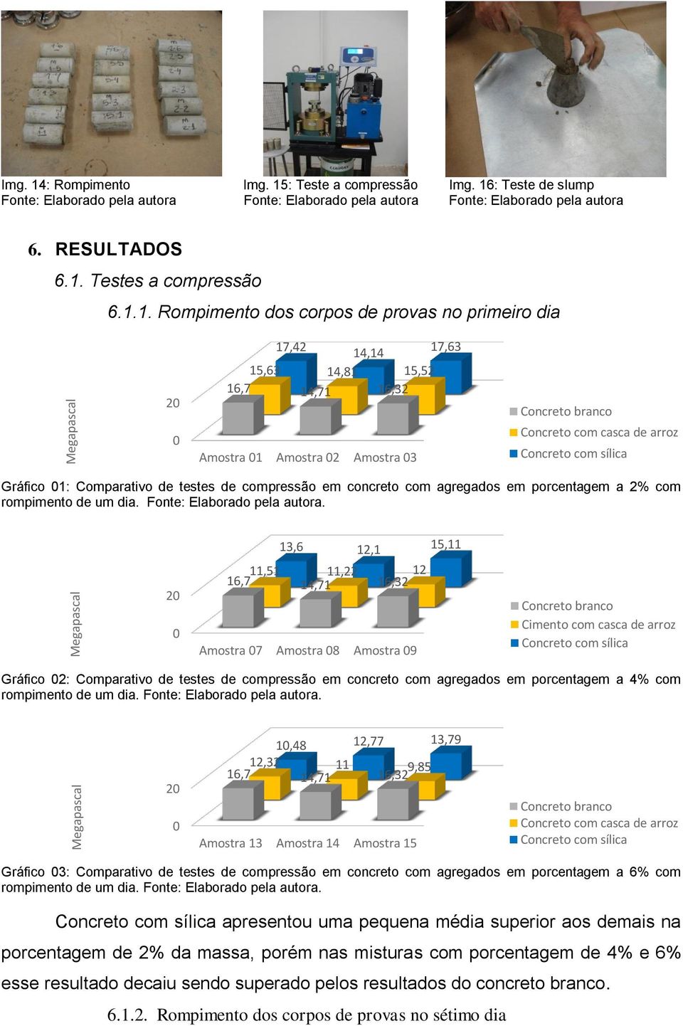 Testes a compressão 6.1.